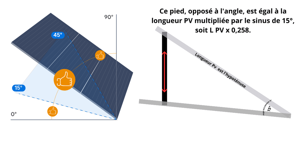 Cas Pratique : Comment Incliner Votre Panneau Solaire à 15° pour une Efficacité Maximale